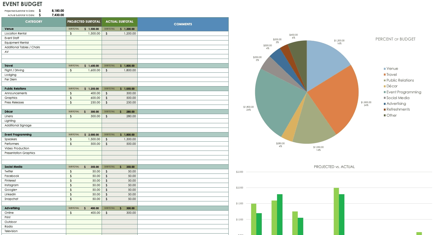 Penjelasan Istilah Yang Digunakan Pada Laporan Pendapatan (Revenue Report) Penjelasan Istilah Yang Digunakan Pada Laporan Pendapatan (Revenue Report)