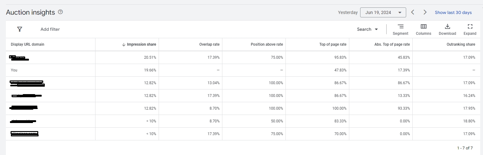 Cara Agar Posisi Ad Google Ada di Posisi Teratas